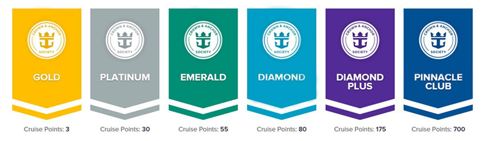 Royal Caribbean Crown And Anchor Society Cruise Rewards